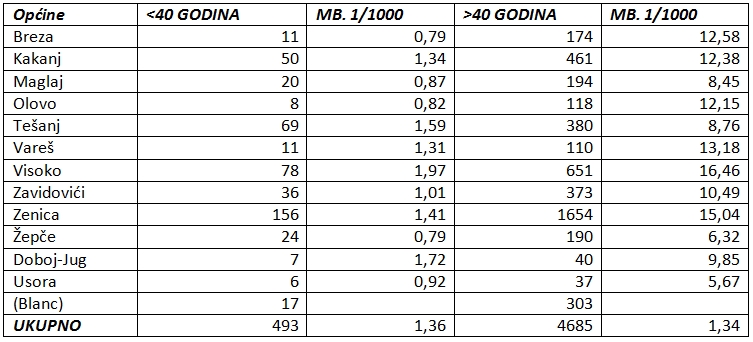 Izvor: INZ Zenica