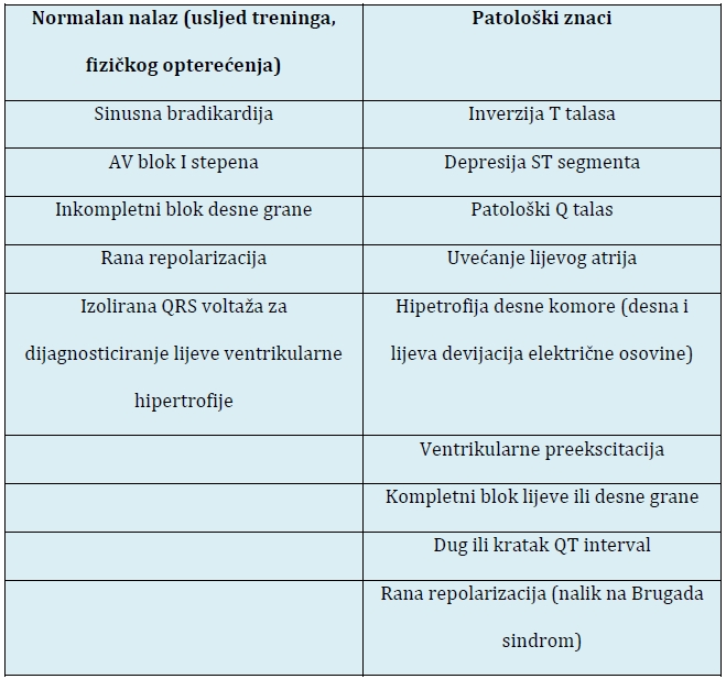 Tabela 1.